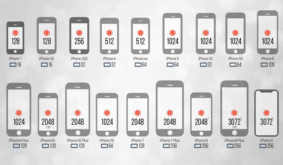 Полная история эволюции айфона (iPhone)