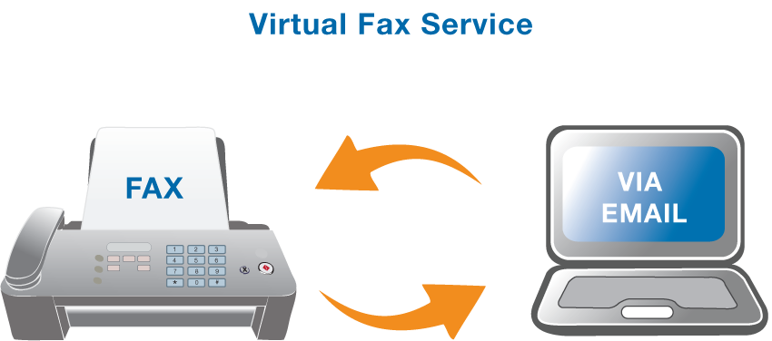    Virtual Fax 