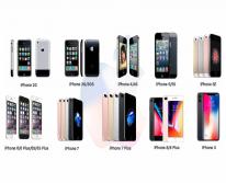 История iPhone: эволюция смартфонов Apple по годам