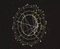 Раскрытие секретов электоральной астрологии: как звезды могут повлиять на ваши решения